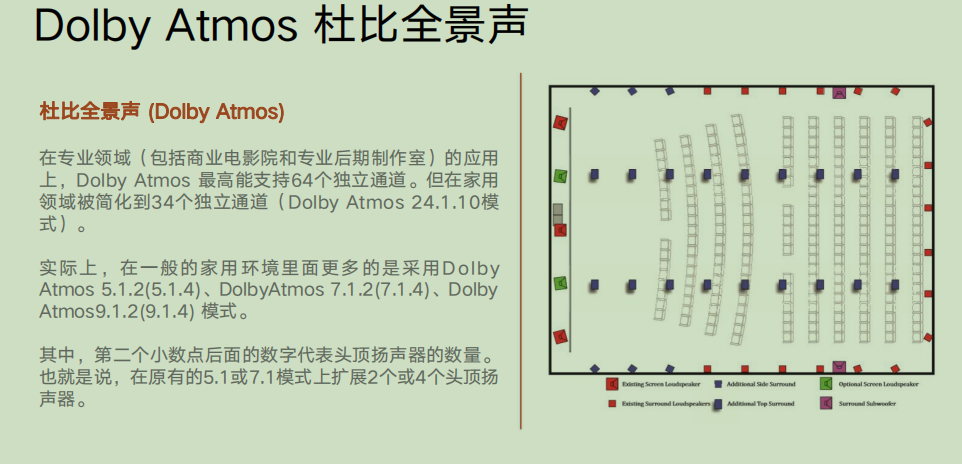 院線系統(tǒng)擺位構(gòu)建依據(jù)