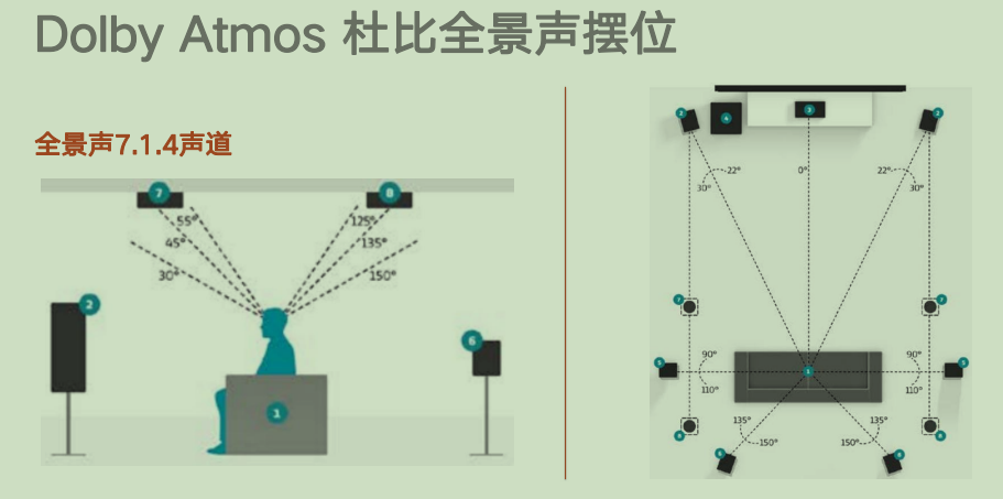 家庭影院參考效果圖