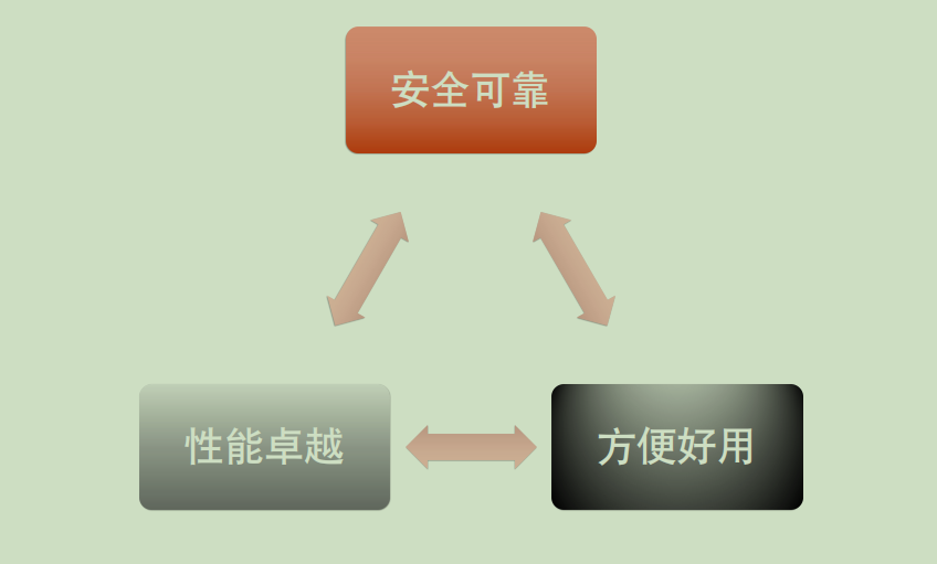 系統(tǒng)搭配好的依據(jù) - 好聽(tīng)基礎(chǔ)2